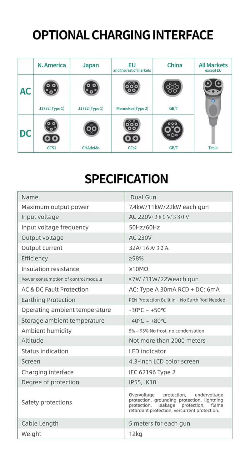 specification of ac fast charging wallbox specification of ac fast charging wallbox